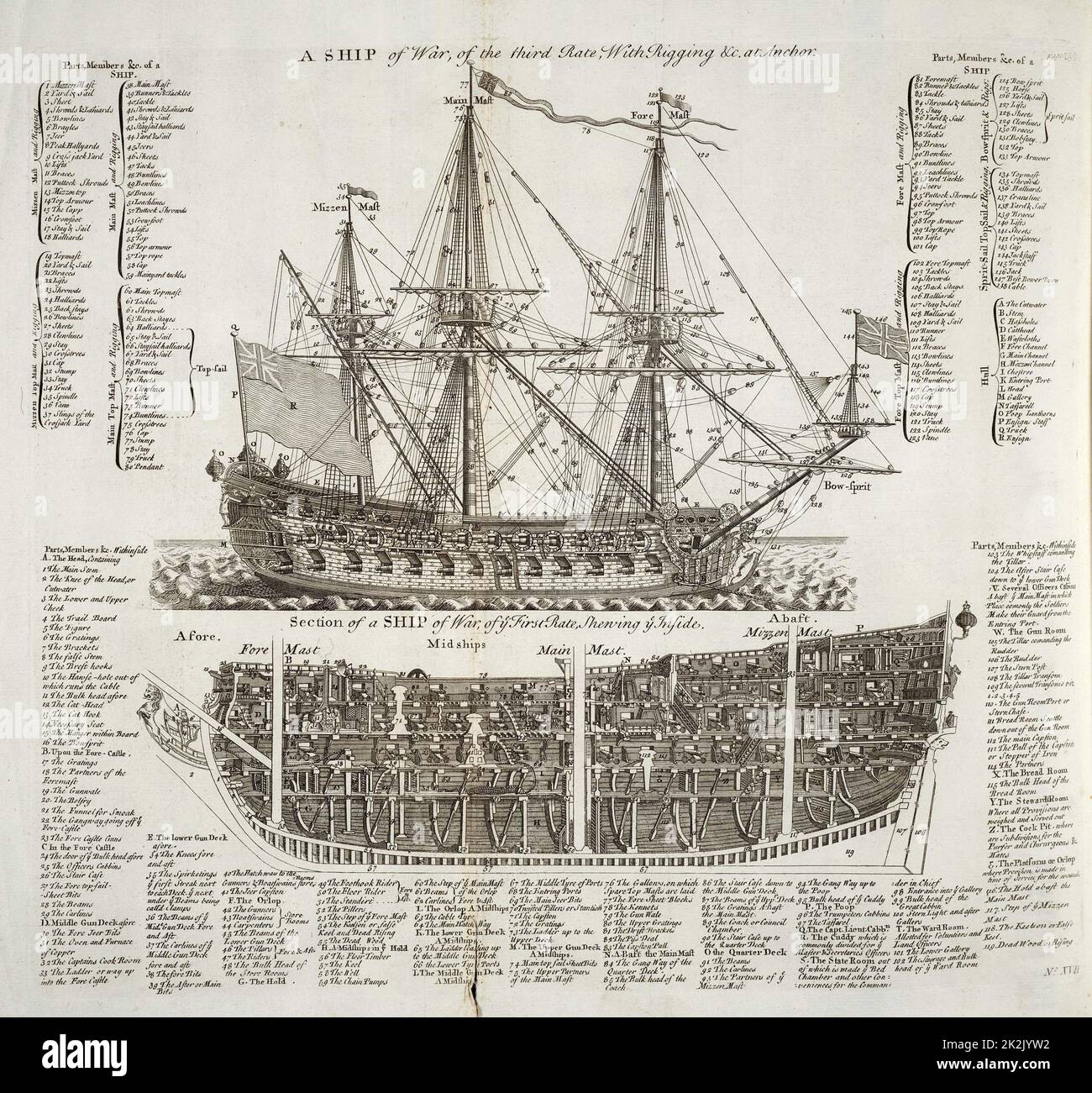 Zeichnung von einem britischen Kriegsschiff aus dem 18. Jahrhundert Stockfoto