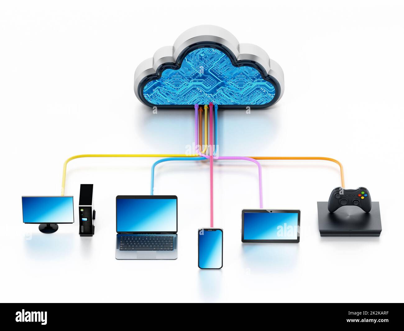 Cloud-Computing-Diagramm mit verschiedenen verbundenen Geräten. 3D Abbildung Stockfoto