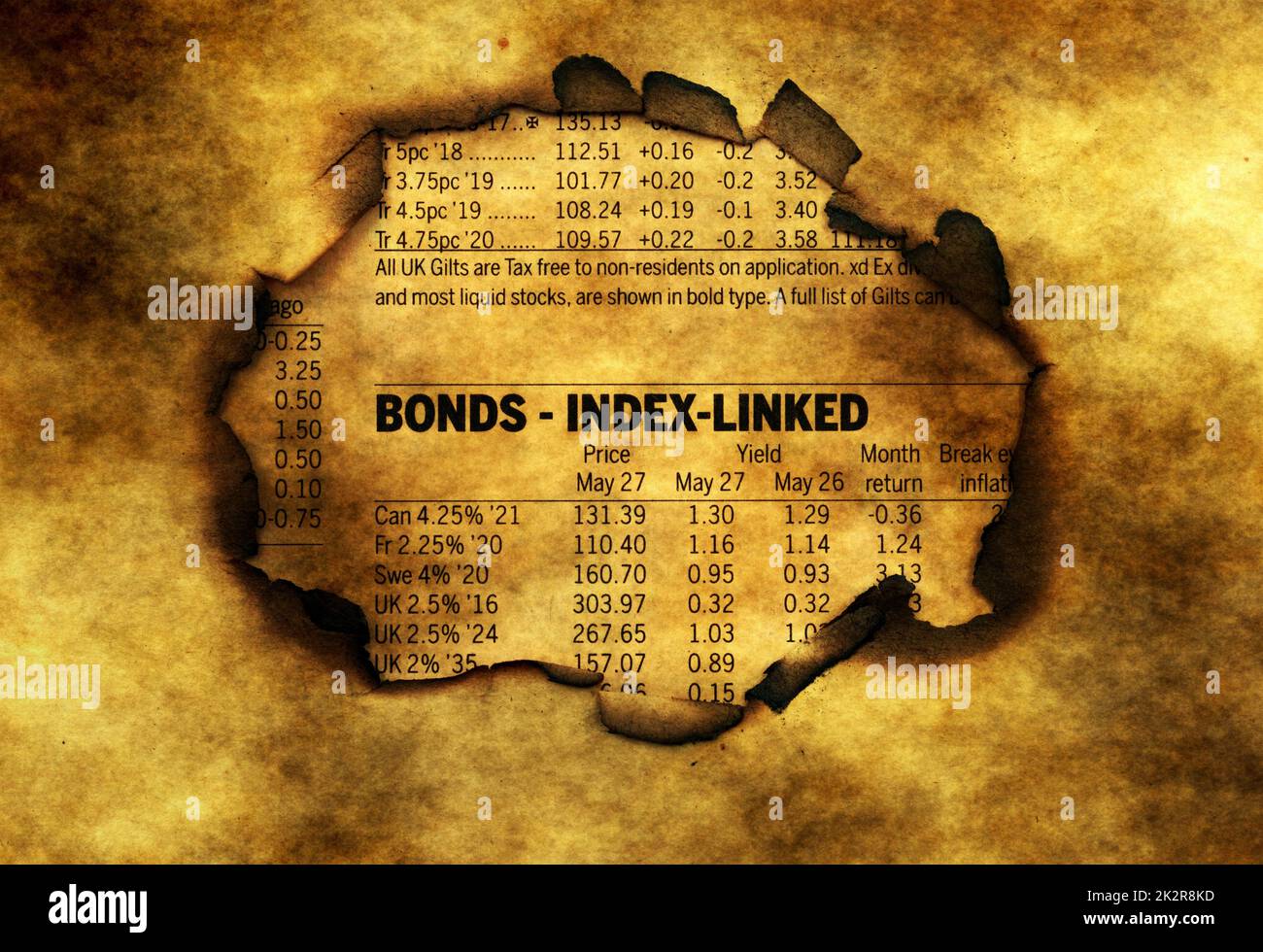 Anleihen-Index auf Grunge Hintergrund Stockfoto