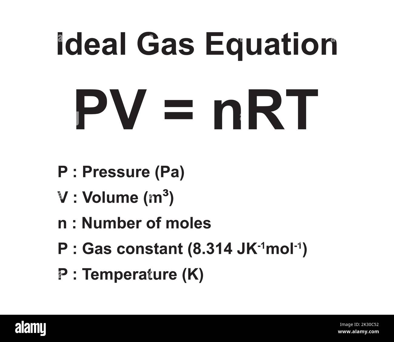 PV = NRT Ideal Gas Law bringt Gaseigenschaften zusammen. Die wichtigste Formel im Lecktest. Vektorgrafik. Stock Vektor