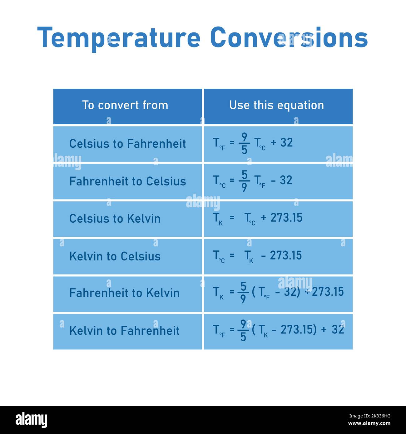 Temperaturskalen. Celsius-, Fahrenheit- und Kelvin-Thermometer. Vergleich  und Differenz. vektordarstellung Stock-Vektorgrafik - Alamy
