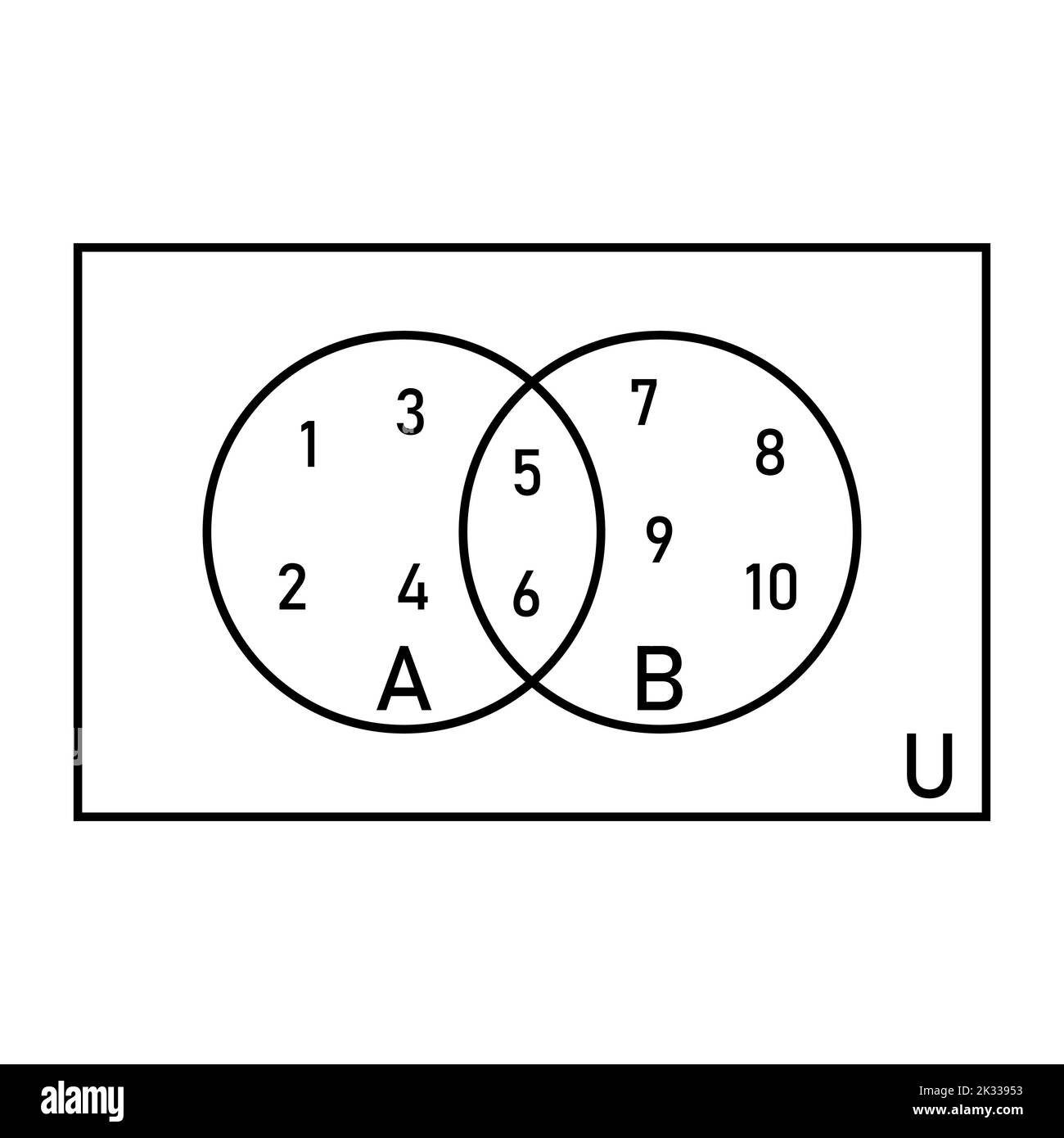 Schnittmenge von zwei Sätzen und venn-Diagrammen in der Mengenlehre. Stock Vektor