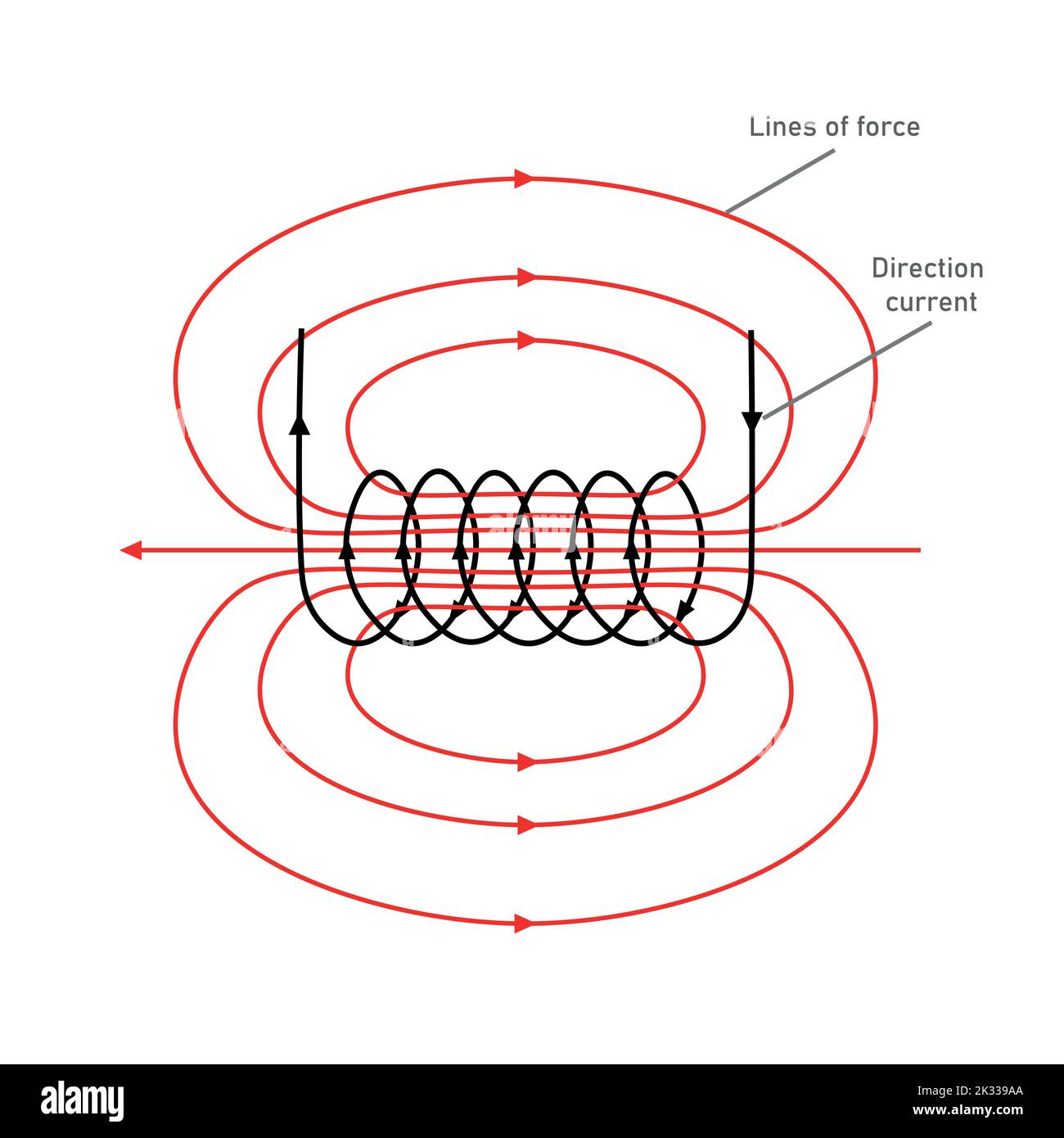 Das Muster der magnetischen Kraftlinien um einen Magneten. Stock Vektor