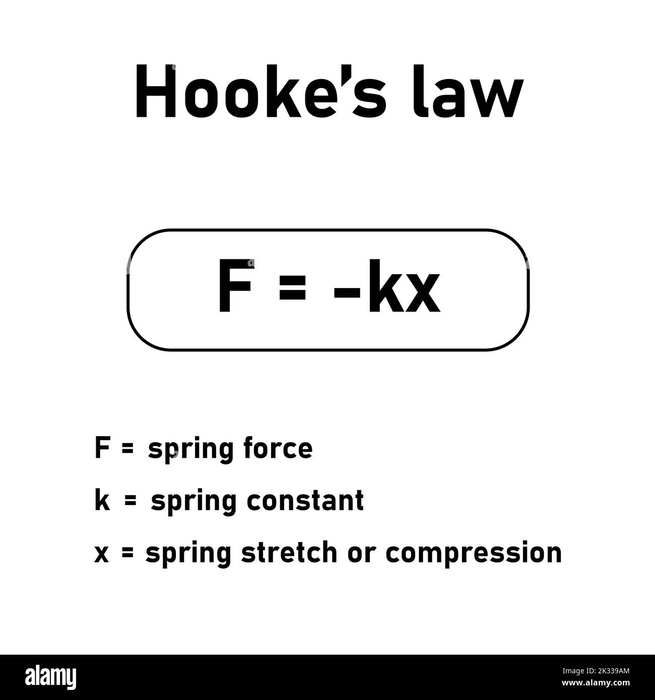 Hookes Gesetzformel in der Physik Stock Vektor