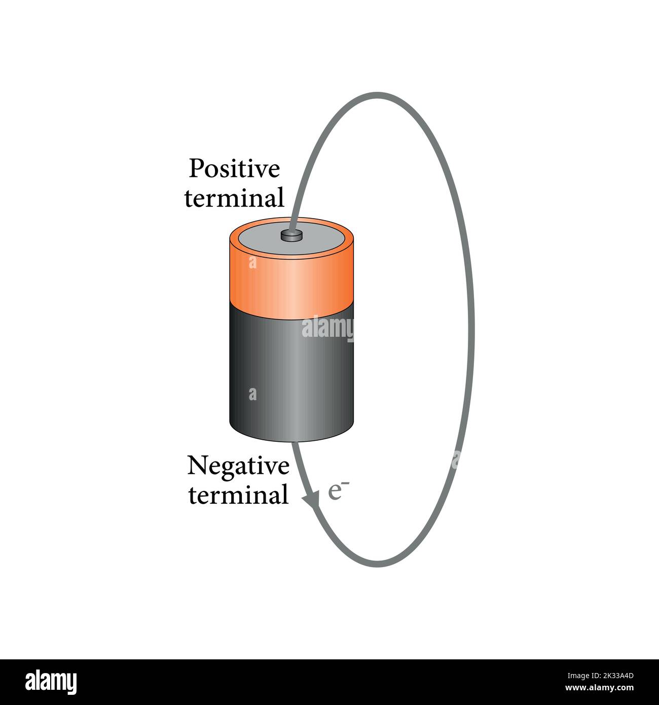 Alkali batterie schema -Fotos und -Bildmaterial in hoher Auflösung – Alamy
