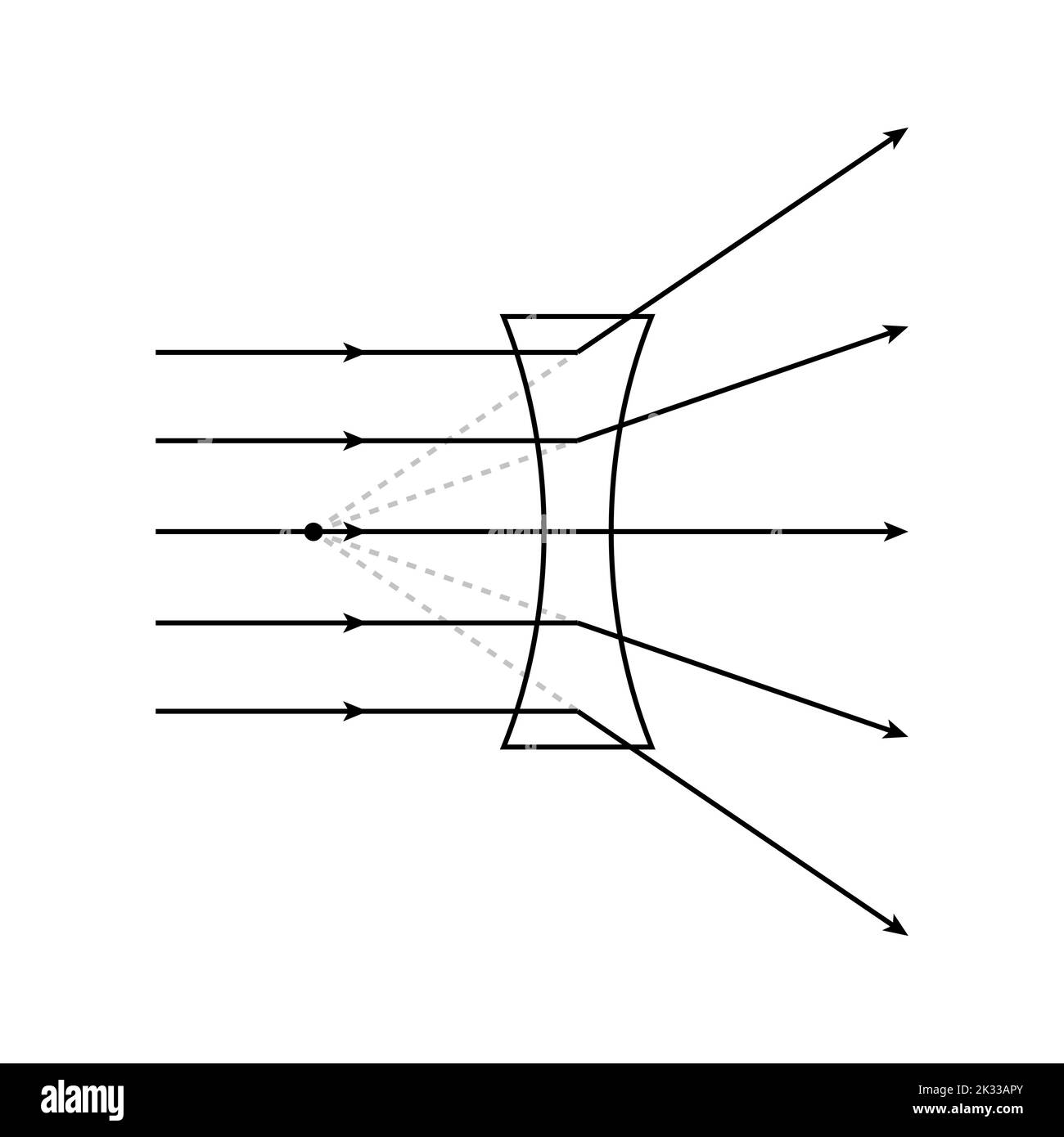 Schematische Darstellung der konkaven Linse in der Optikphysik. Stock Vektor