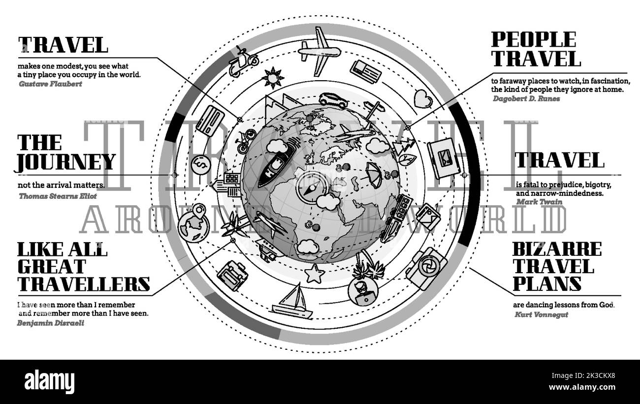 Stilvolle Komposition zum Thema Reisen um die Welt. Stock Vektor