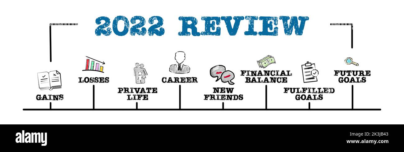 2022 Konzept überprüfen. Abbildung mit Schlüsselwörtern, Symbolen und Pfeilen. Horizontales Webbanner. Stockfoto