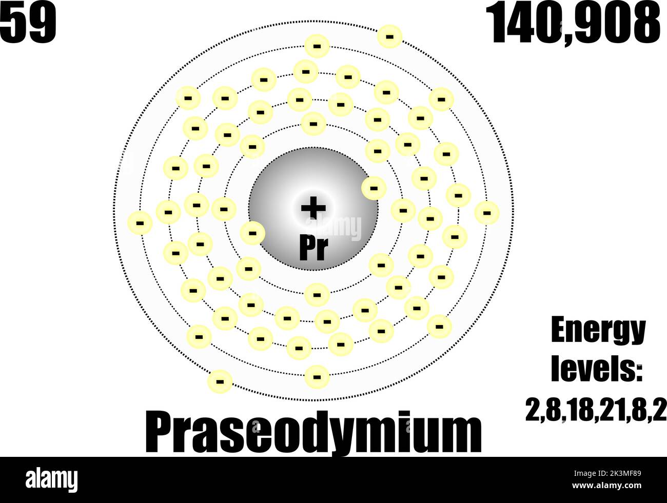 Praseodym-Atom, mit Masse und Energieniveaus. Stock Vektor