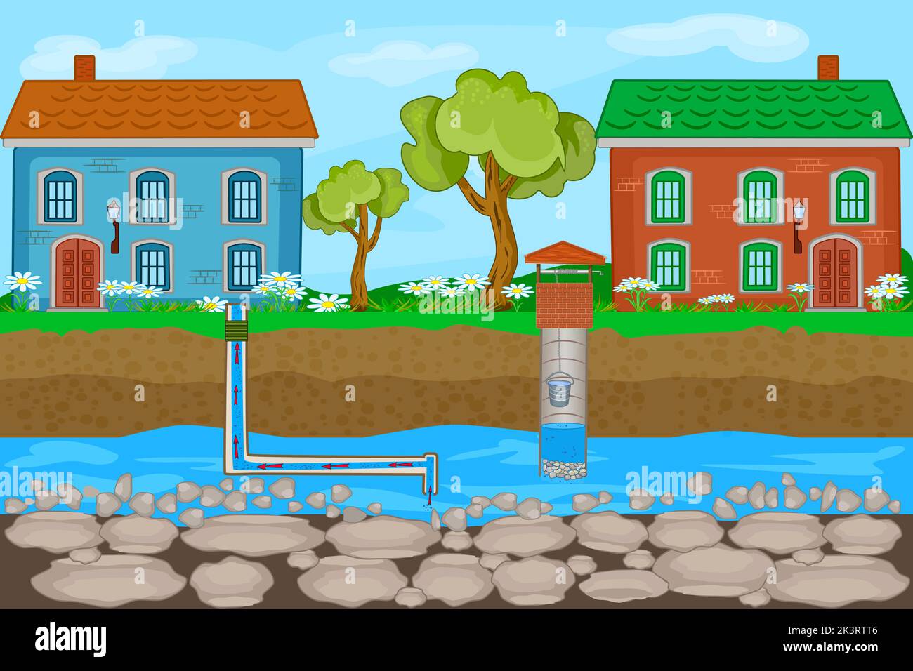 Pumpe des Wasserversorgungssystems aus dem Grundwasser. Bohren von Wasser gut und Wasserversorgung zu Haus. Brunnenpumpenrohr, Bohrbrunnen, Grundwasserpumpe. Vektor Stock Vektor