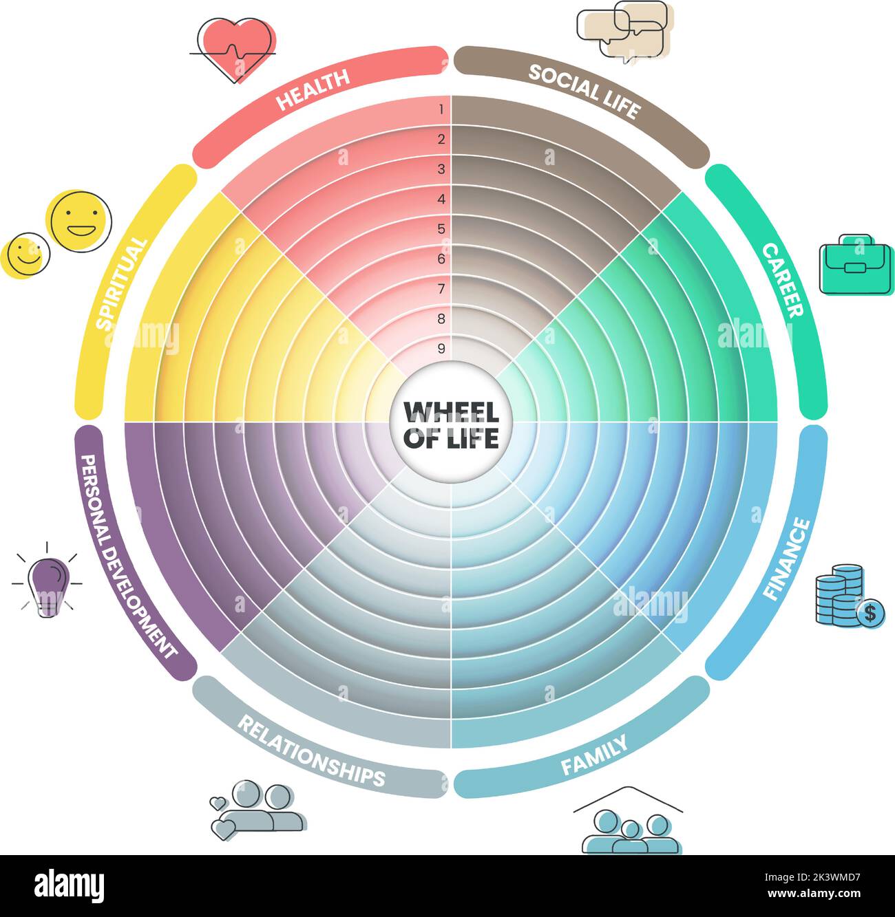 Rad des Lebens Analyse Diagramm Infografik mit Symbol Vorlage hat 8