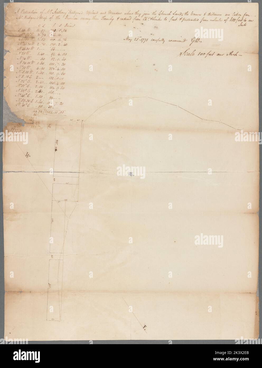 Anthony Rutgers Hochland und Wiese, wo sie sich dem Kirchenland 1771. Kartografisch. Karten, Umfragen, Landvermessungen. Abteilung Manuskripte und Archive Stockfoto