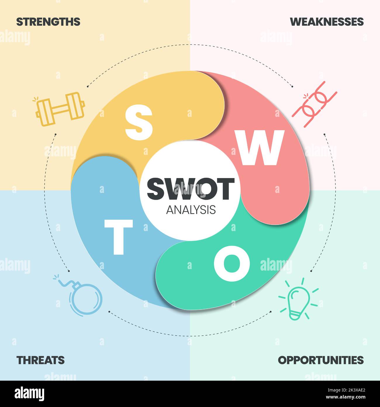 SWOT-Analyse-Infografik mit Icons Vorlage hat 4 Schritte wie Stärken, Schwächen, Chancen und Bedrohungen. Geschäfts- und Marketingstrategie vi Stock Vektor