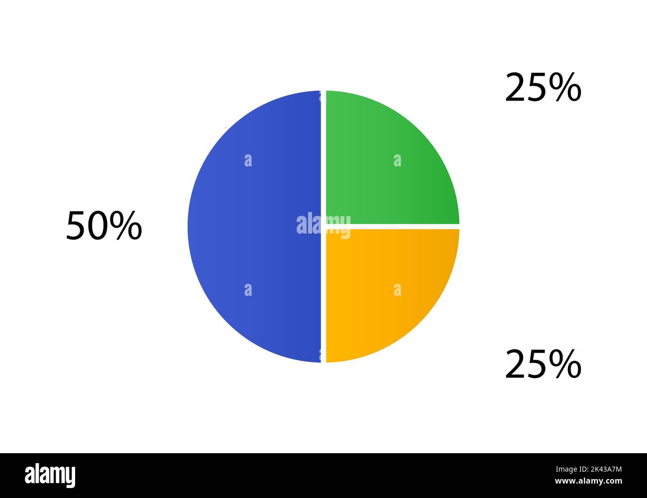 Zyklusdiagramm für Infografiken. Vektordiagramm kann für Grafik, Bericht, Präsentation, Broschüre, Webdesign verwendet werden. Kreisdiagramm. Stock Vektor