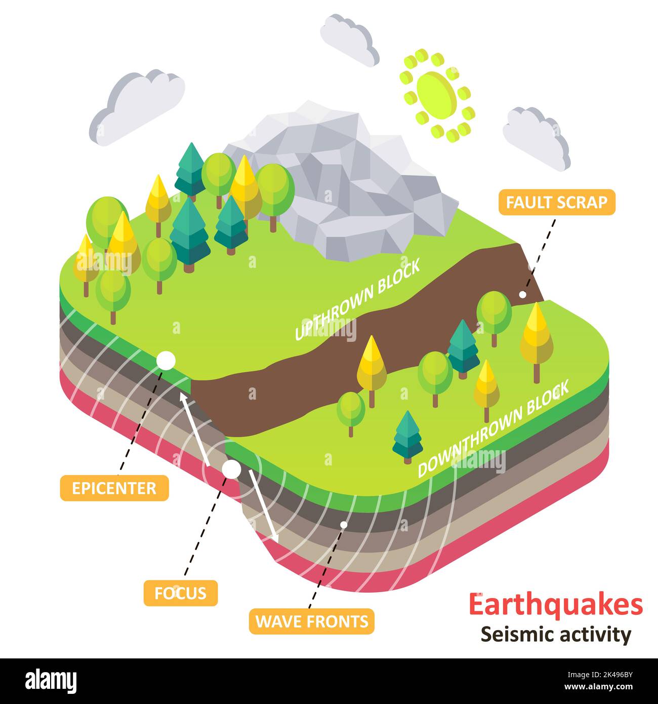 Erdbebendiagramm. Vektor-isometrischer Erdfehler-Ausschuss mit Epizentrum, Fokus und Wellenfronten. Naturkatastrophen und seismische Aktivitäten Konzept für Educat Stock Vektor