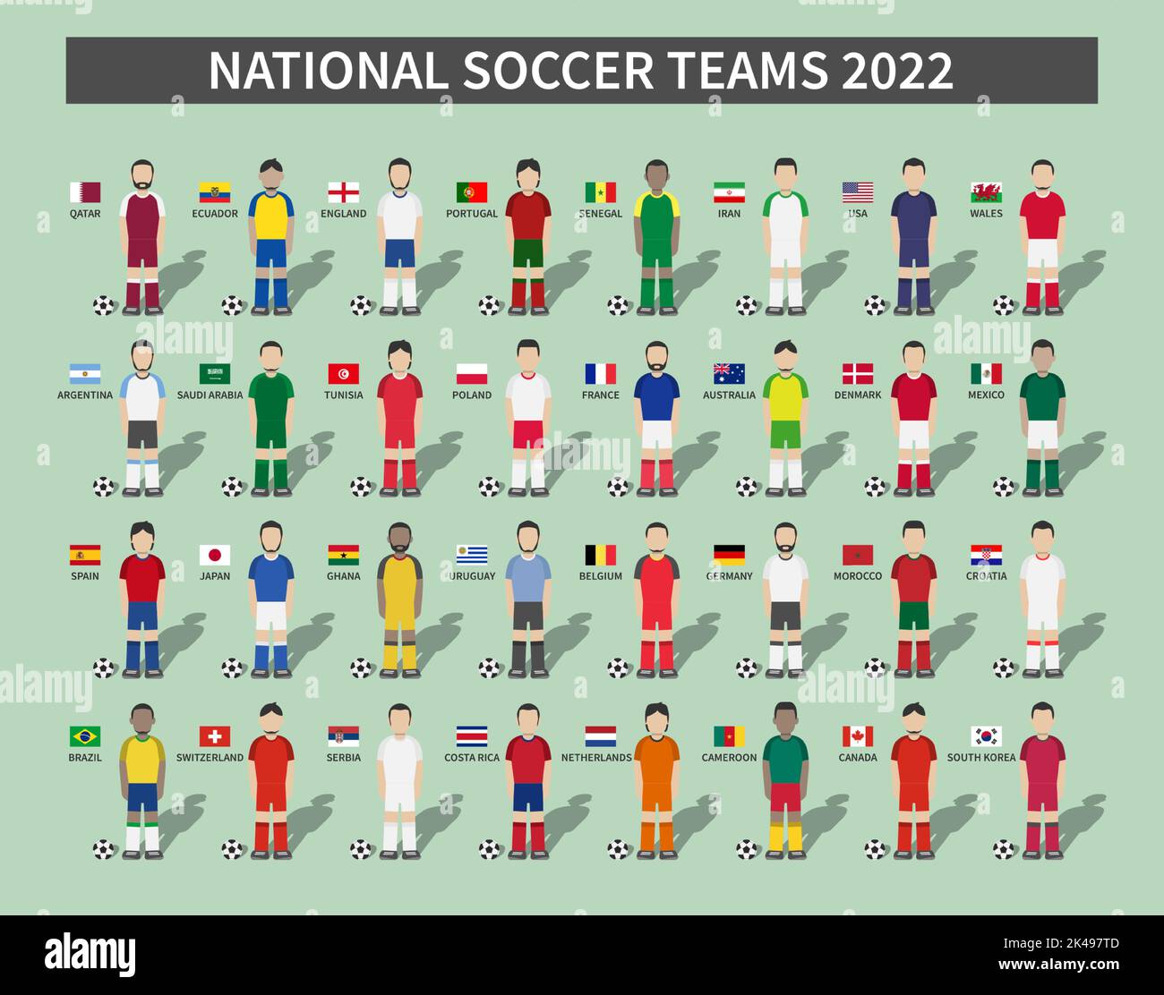 Qatar Fußball-Fünfweltcup-Turnier 2022 . 32 Teams Gruppe Bühnen und Zeichentrickfigur mit Trikot und Land Flaggen . Vektor . Stock Vektor