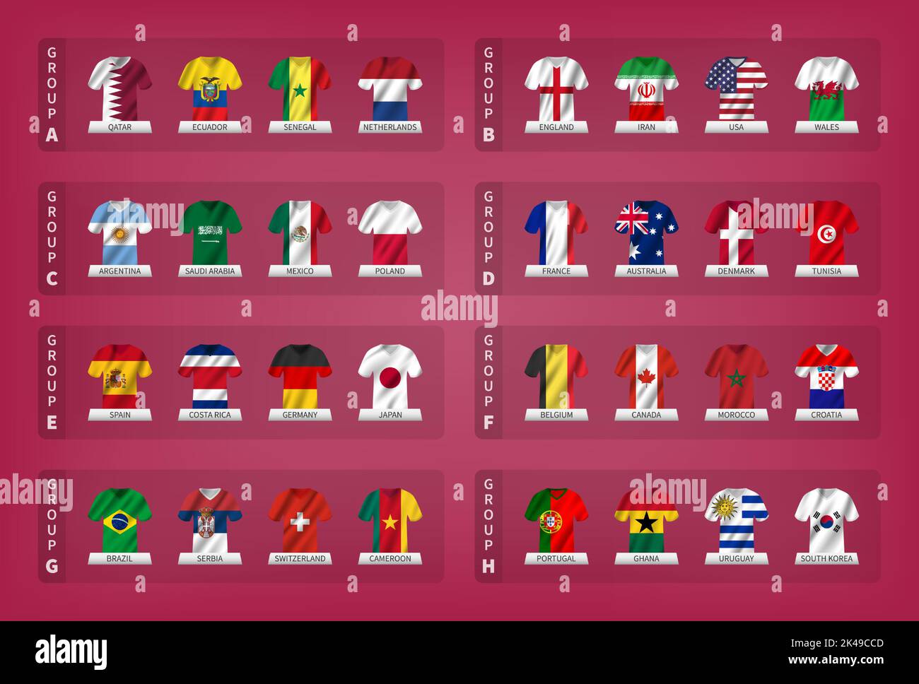 Qatar Fußball-Fünfweltcup-Turnier 2022 . 32 Mannschaften Gruppenetappen mit Trikot und wehenden Country-Flaggen-Muster . Vektor . Stock Vektor