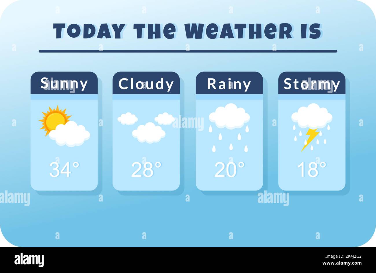 Arten von Wetterbedingungen mit sonnig, bewölkt, windigen, regnerisch, Schnee und stürmisch in Vorlage Hand gezeichnet Cartoon flache Illustration Stock Vektor