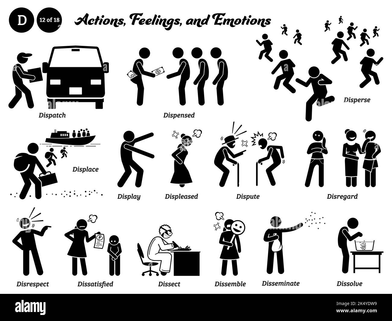 Stick Figur Menschen Mann Aktion Symbole Alphabet D. Dispatch, dispensed, disperse, displace, Display, Unzufrieden, Streit, Missachtung Missachtung DIS Stock Vektor