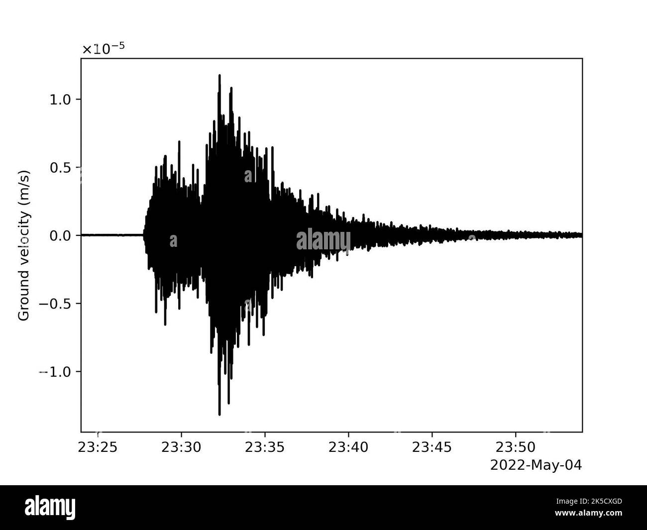 Der Lander Insight auf dem Mars hat ein Erdbeben der Stärke 5 mit einem CNES-Seismometer aufgezeichnet, das Daten über die Erdkruste, den Mantel und die Kernstruktur des Planeten liefert. Stockfoto