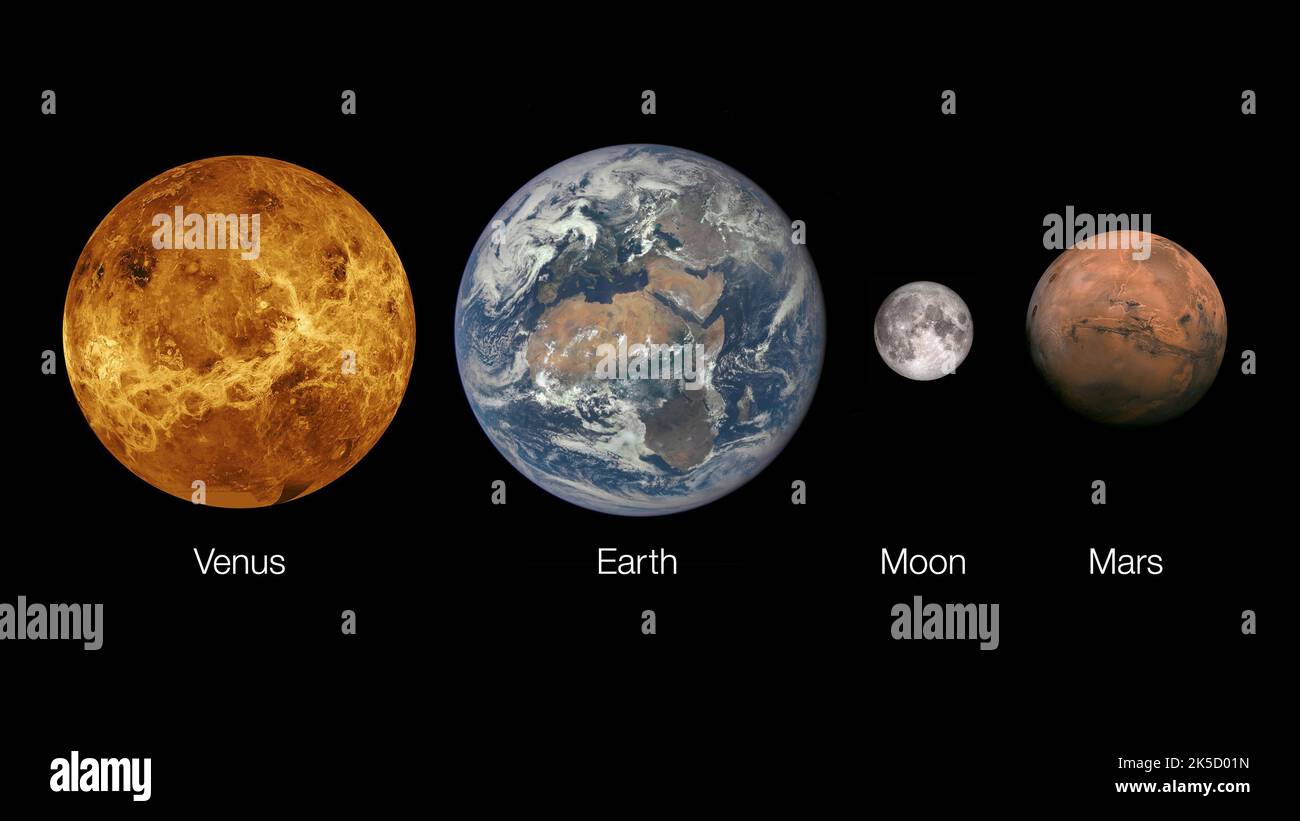 Eine vergleichende Darstellung der Venus, der Erde mit ihrem Mond und dem Mars zeigt ihre relativen Größen und Positionen im inneren Sonnensystem. Stockfoto