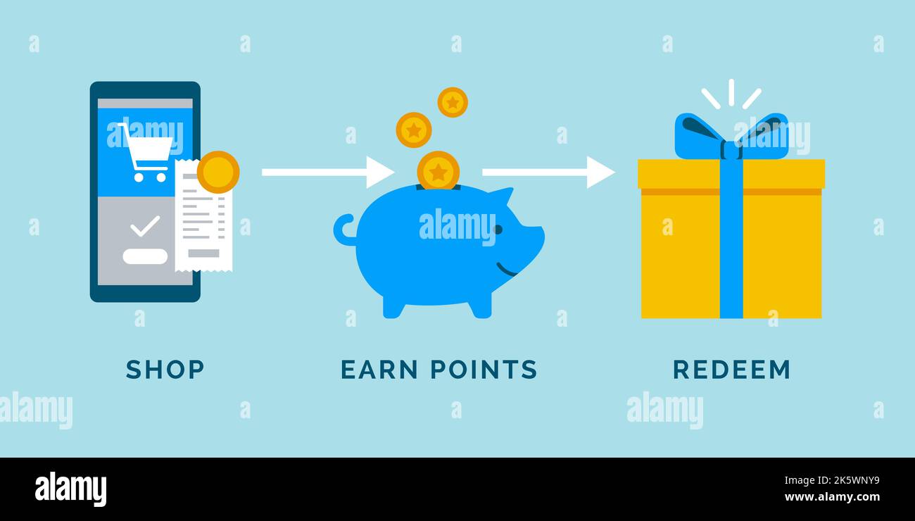 Symbole für das Treueprogramm: Kaufen, Punkte sammeln, Prämien einlösen, Marketingkonzept Stock Vektor