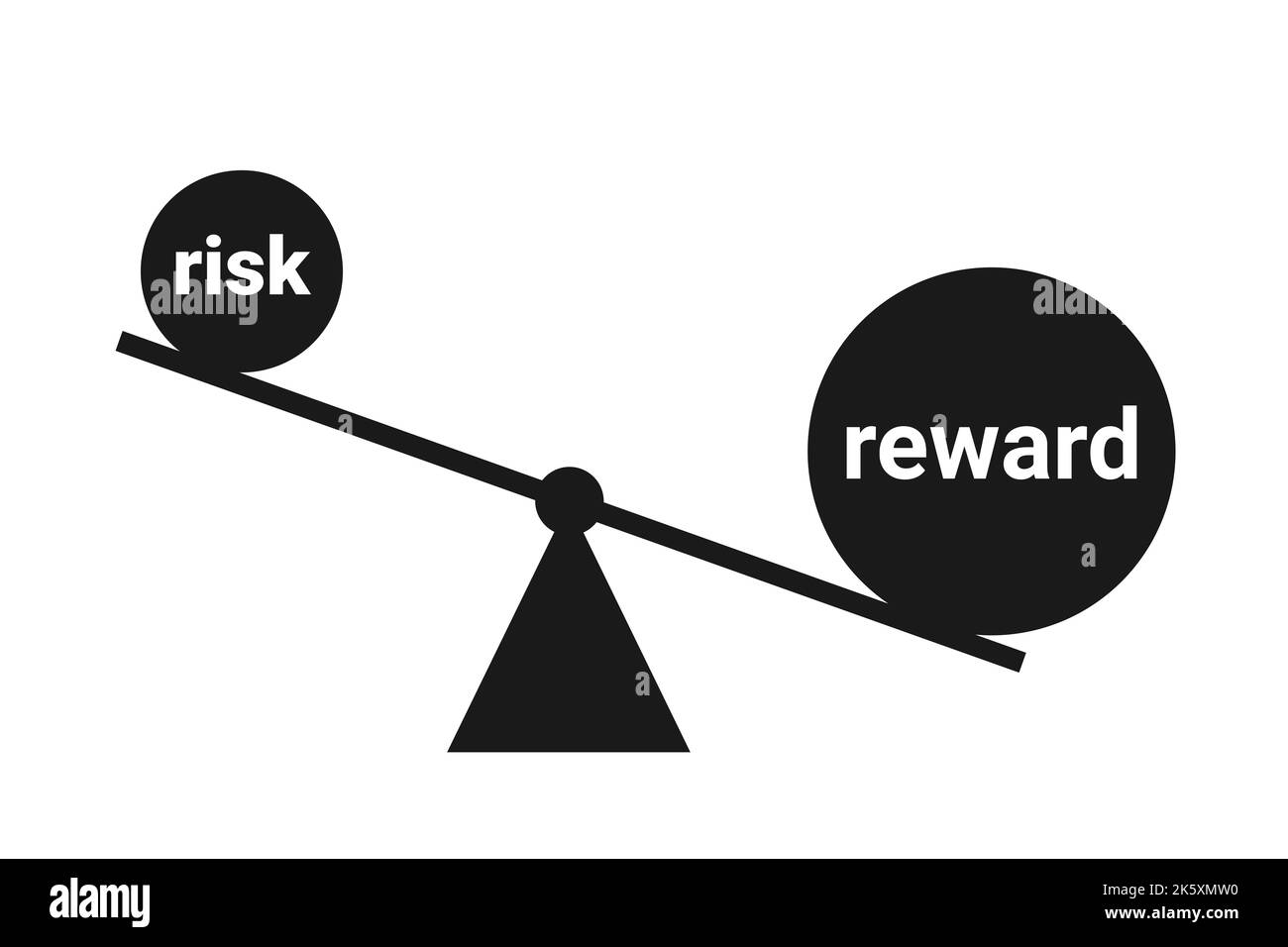 Risiko- und Gewinnverhältnis – Ausgleich und Vergleich zwischen riskanten gefährlichen Gefahren und profitablem Gewinn und Gewinn. Vektorgrafik isoliert auf Weiß. Stockfoto