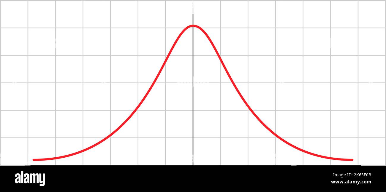 Gauß-Verteilung. Normale Standardverteilung. Mathematische Wahrscheinlichkeitstheorie. Vektorgrafik Stock Vektor