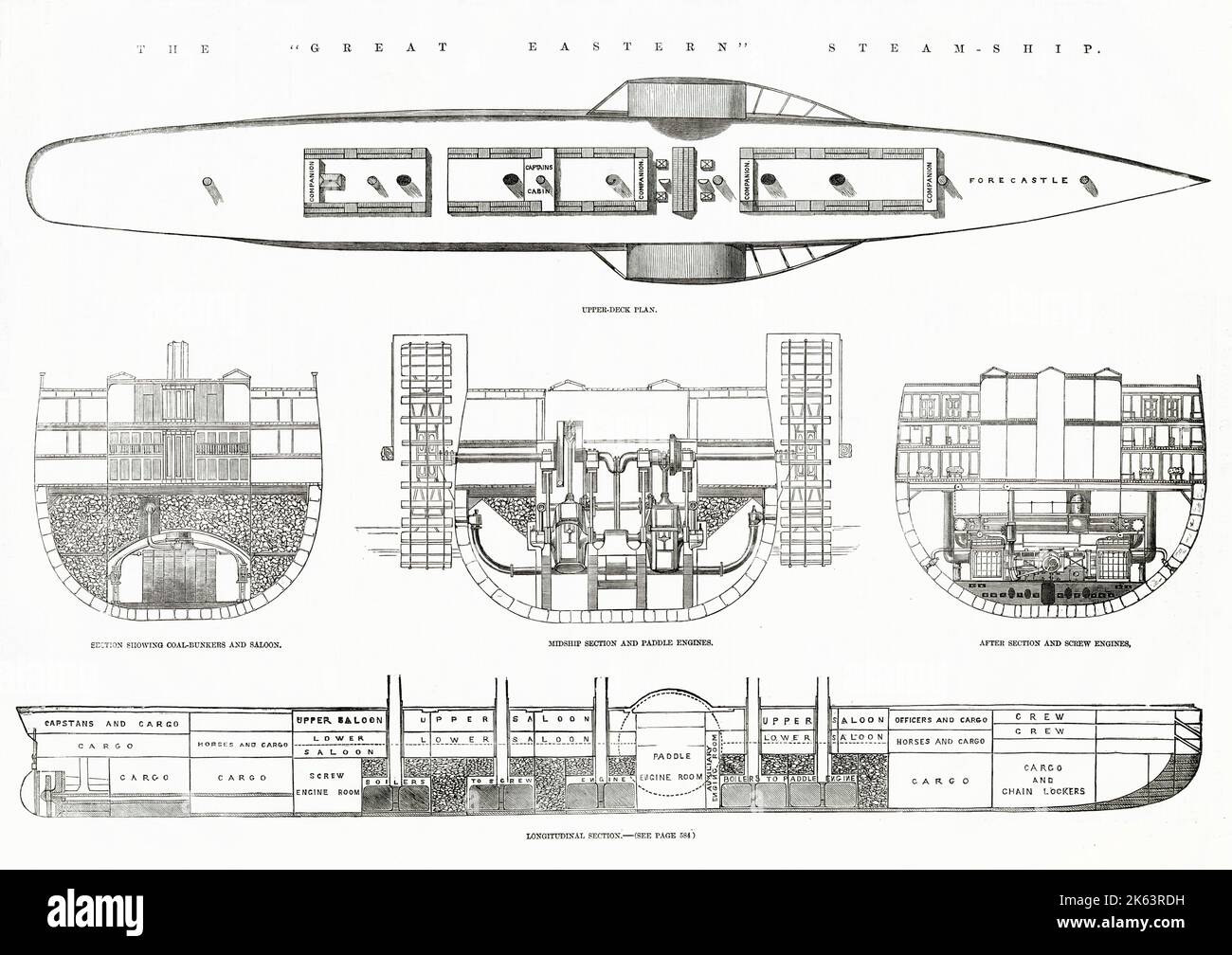 Längsschnitt des Great Eastern Steam Ship, entworfen von Isambard Kingdom Brunel. Die Einführung sollte am 3. November 1857 erfolgen, aber es gab große logistische Probleme. Stockfoto