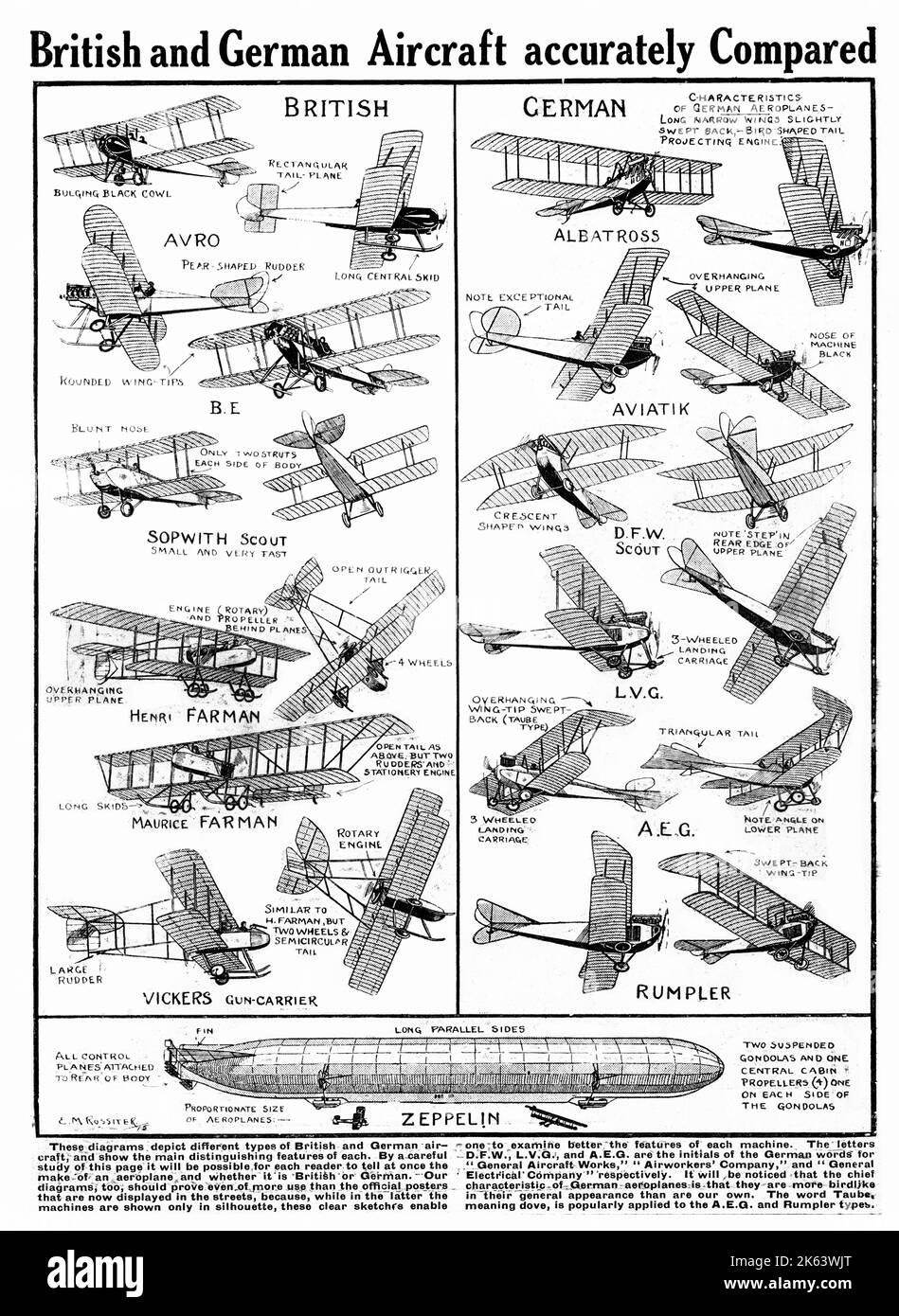 Dieses Diagramm zeigt die verschiedenen Typen von britischen und deutschen Flugzeugen, die jeweils unterscheidenden Merkmale. Datum: 1915 Stockfoto