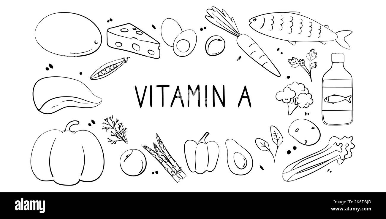 Vitamin A Retinol. Gruppen von gesunden Lebensmitteln, die Vitamine enthalten. Set aus Obst, Gemüse, Fleisch, Fisch und Milchprodukten Stock Vektor