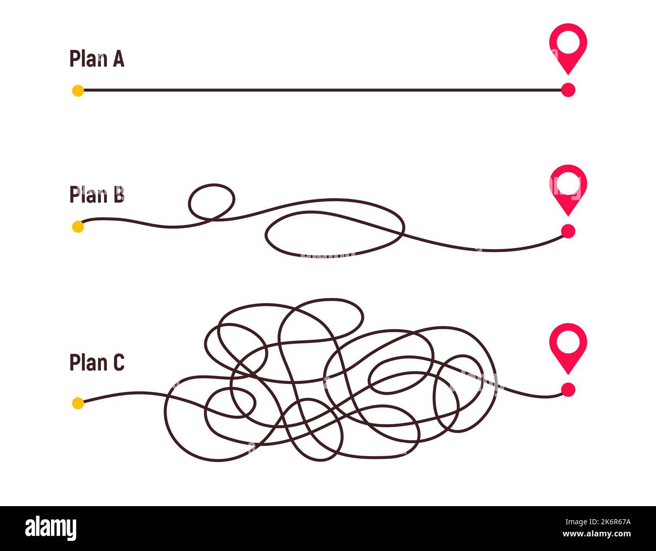 Komplizierter Weg und einfacher Weg von A nach B. Pläne und Chaos im echten Leben vereinfachen. Geschwungene gestrichelte Linie. Vektorgrafik Stock Vektor