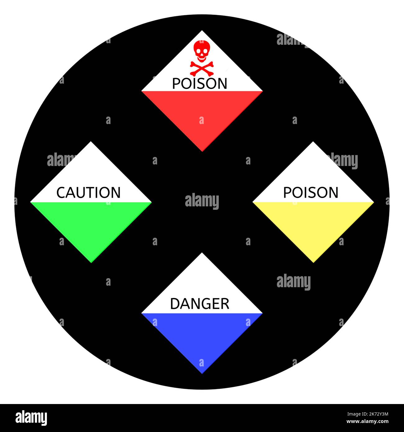 Eine Bedeutung Pestizide Position Warnsymbol Landwirtschaft giftig