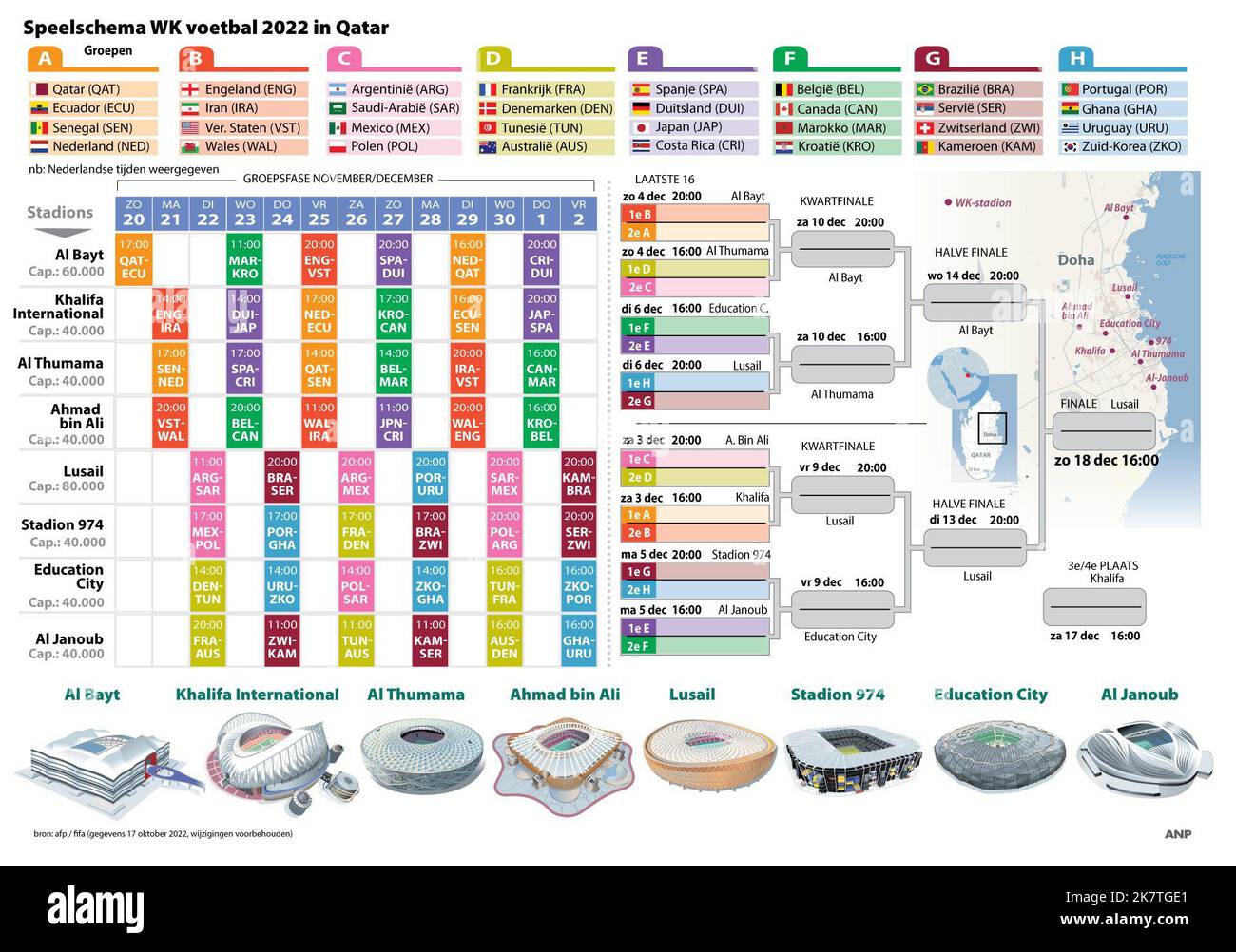 2022-10-19 09:29:19 Spielplan der FIFA Fußball-Weltmeisterschaft 2022 in Katar. FORMAT: A4 im Hochformat. ANP-INFOGRAFIKEN niederlande aus - belgien aus Stockfoto