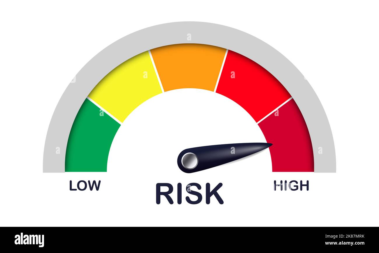 Ein hohes Risiko oder eine gefährliche Entscheidung im Geschäftskonzept eingehen. Risikomanagement und Risky Gauge Tachometer mit Pfeilanzeige im roten Bereich. Stockfoto