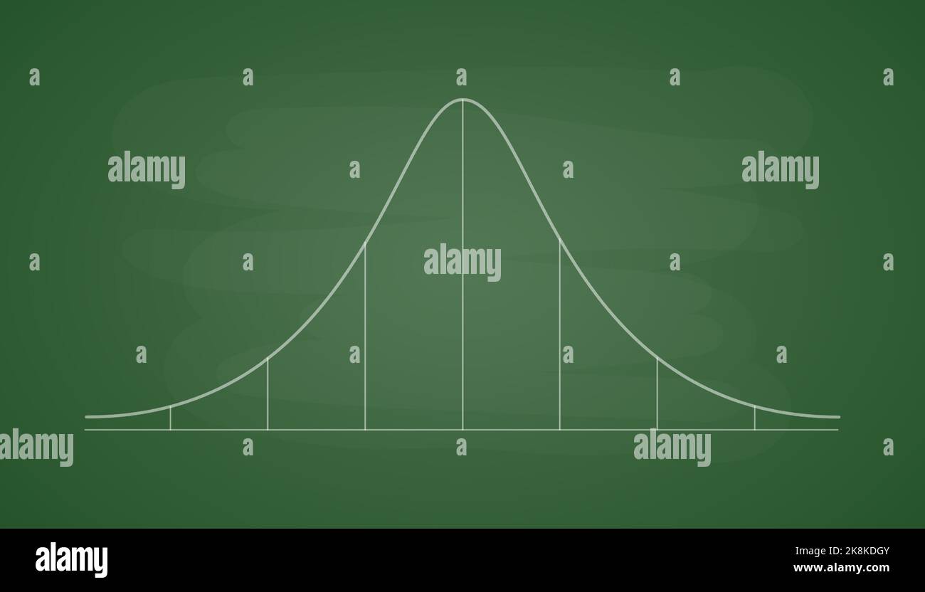 Gauß-Verteilung. Normale Standardverteilung auf einer grünen Schulbank. Mathematische Wahrscheinlichkeitstheorie für die Technische Universität. Vektorgrafik Stock Vektor