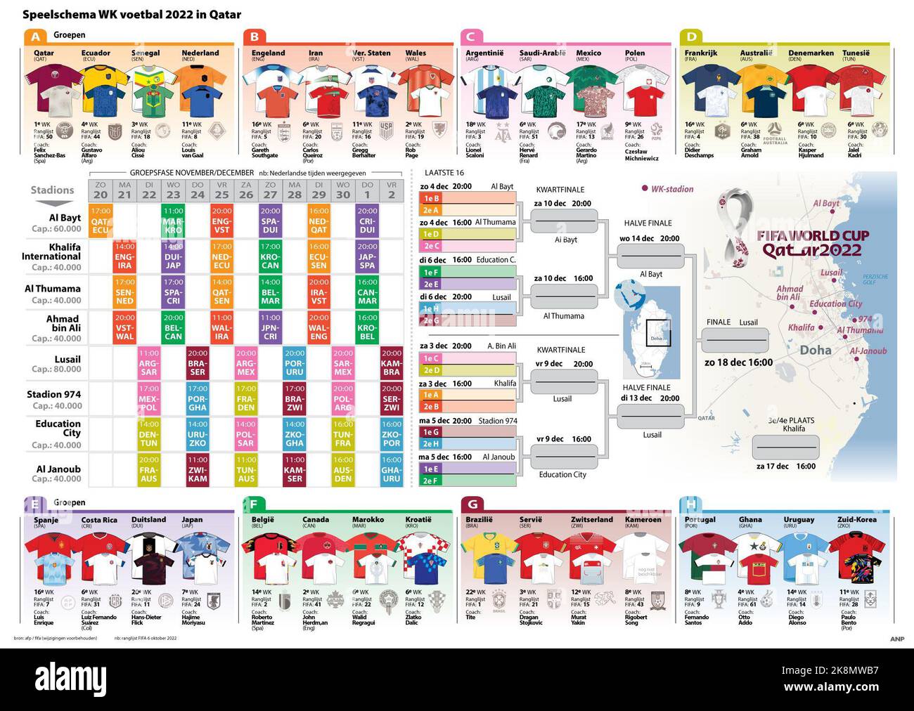 2022-10-24 14:41:12 World Cup Katar 2022: Zeitplan und Profil Teams. FORMAT: A3 im Hochformat. ANP-INFOGRAFIKEN niederlande aus - belgien aus Stockfoto