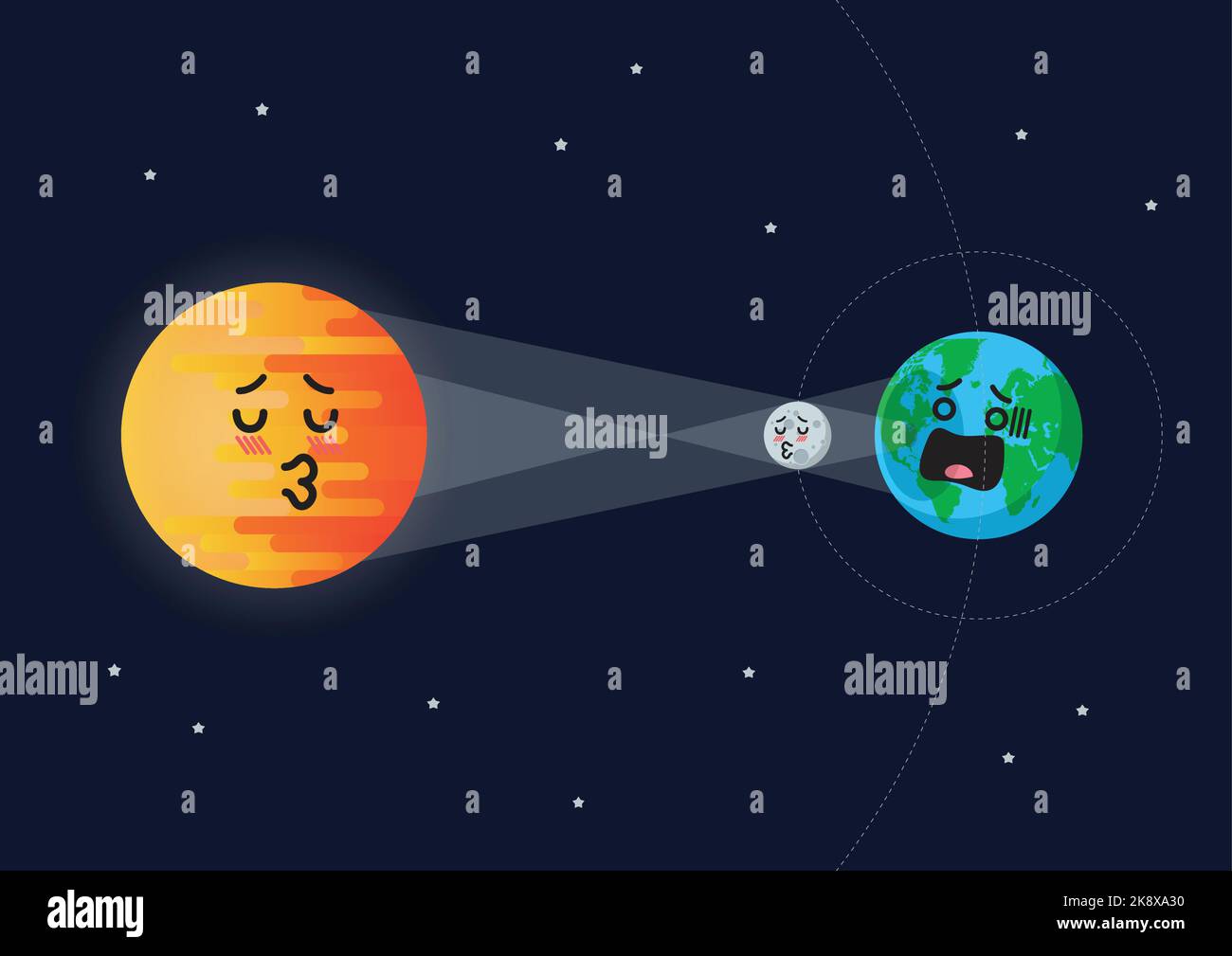 Lustige Karikatur emoji Sonne Mond Erde Sonnenfinsternis.