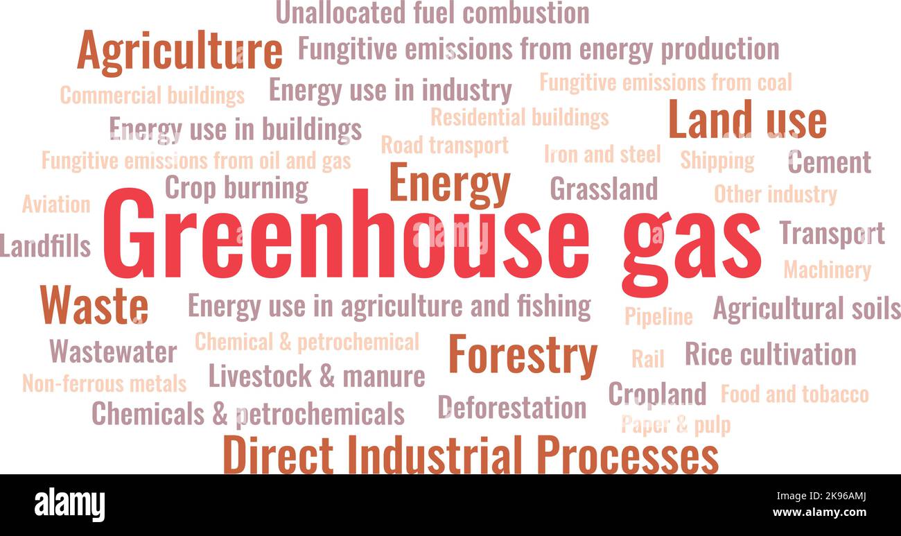 Treibhausgas-Konzept. Treibhausgas Wortwolke. Globale Treibhausgasemissionen nach Sektoren. CO2 und THG-Emissionen verursachten den Klimawandel und müssen Stock Vektor