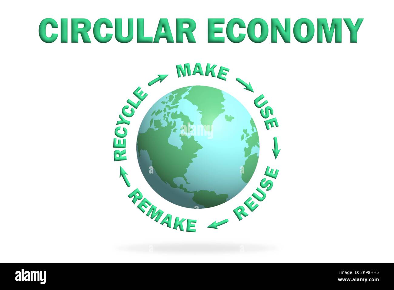 Circular Economy Text, erstellen, verwenden, wiederverwenden, neu erstellen, Recyceln Sie mit einem nachhaltigen Verbrauch auf der ganzen Welt, und sparen Sie das umweltfreundliche Konzept „Planet Zero Waste“. 3D Rendern Stockfoto