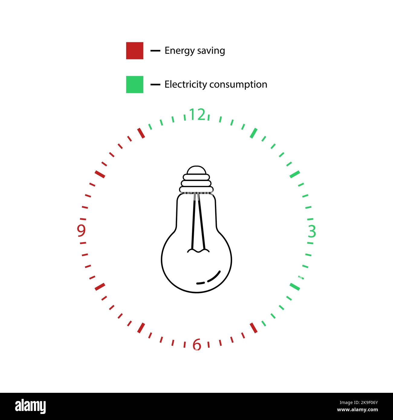 Lineares Symbol einer Glühbirne in einem Zifferblatt, das Strom spart. Infografik-Vektorsymbol auf Weiß isoliert Stock Vektor