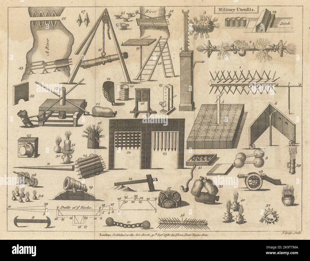 Militärische Utensilien, von John Lodge 1780 altes antikes Vintage Druckbild Stockfoto