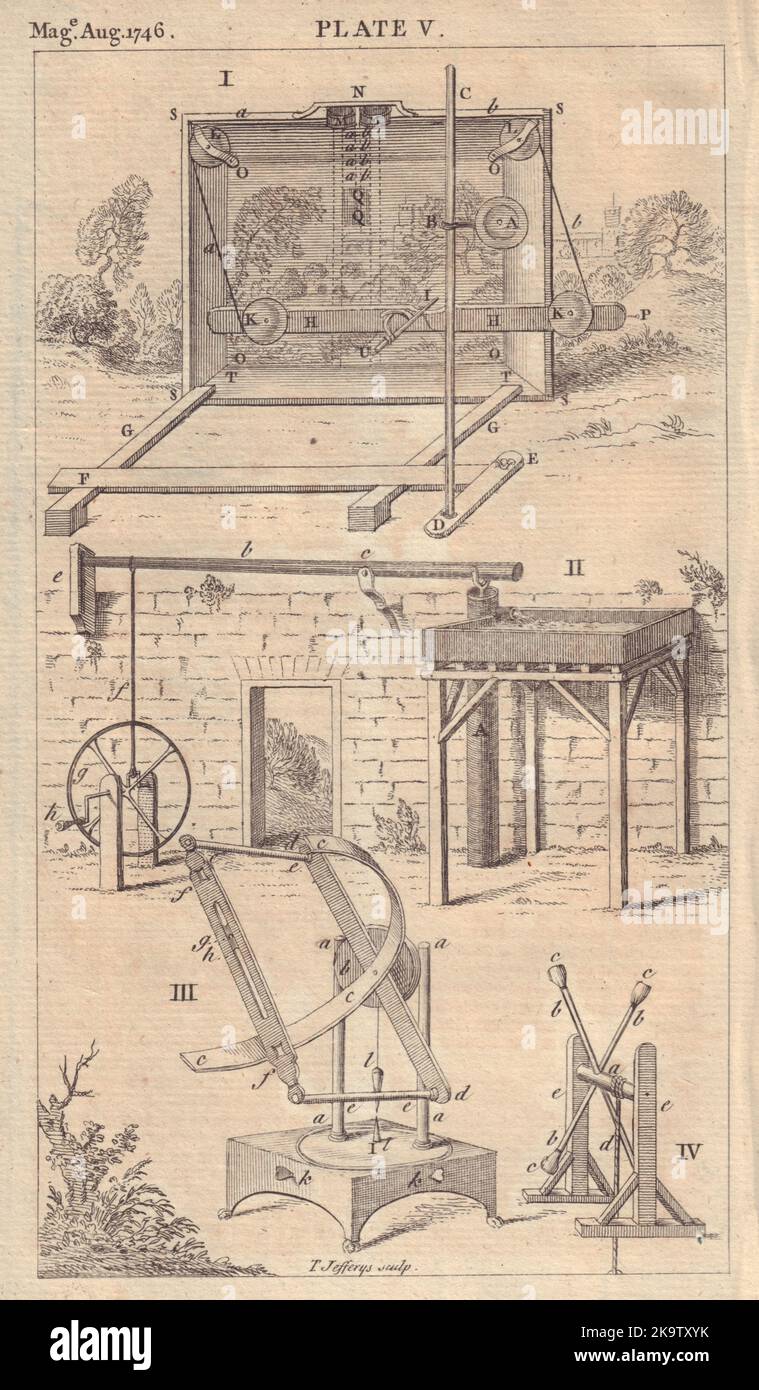 Eine Maschine zum perspektivischen Zeichnen. Eine Pumpe. A Wählen. Ein dummer Bell 1746 Druck Stockfoto