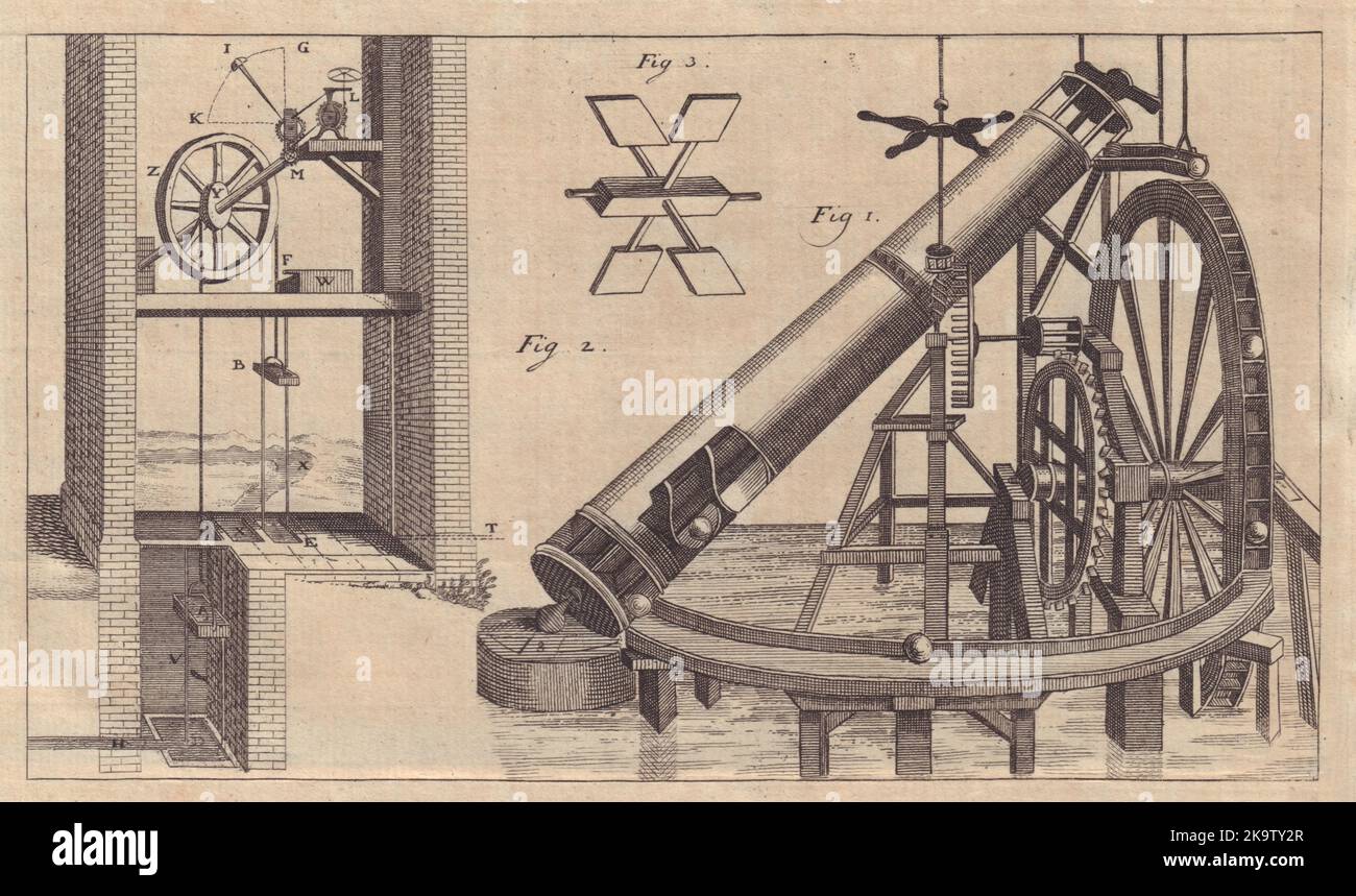 Kranach & Gerva's Maschinen, um Wasser anzuheben. Gebläse zur Kraftstoffeinsparung bei Bränden 1747 Stockfoto