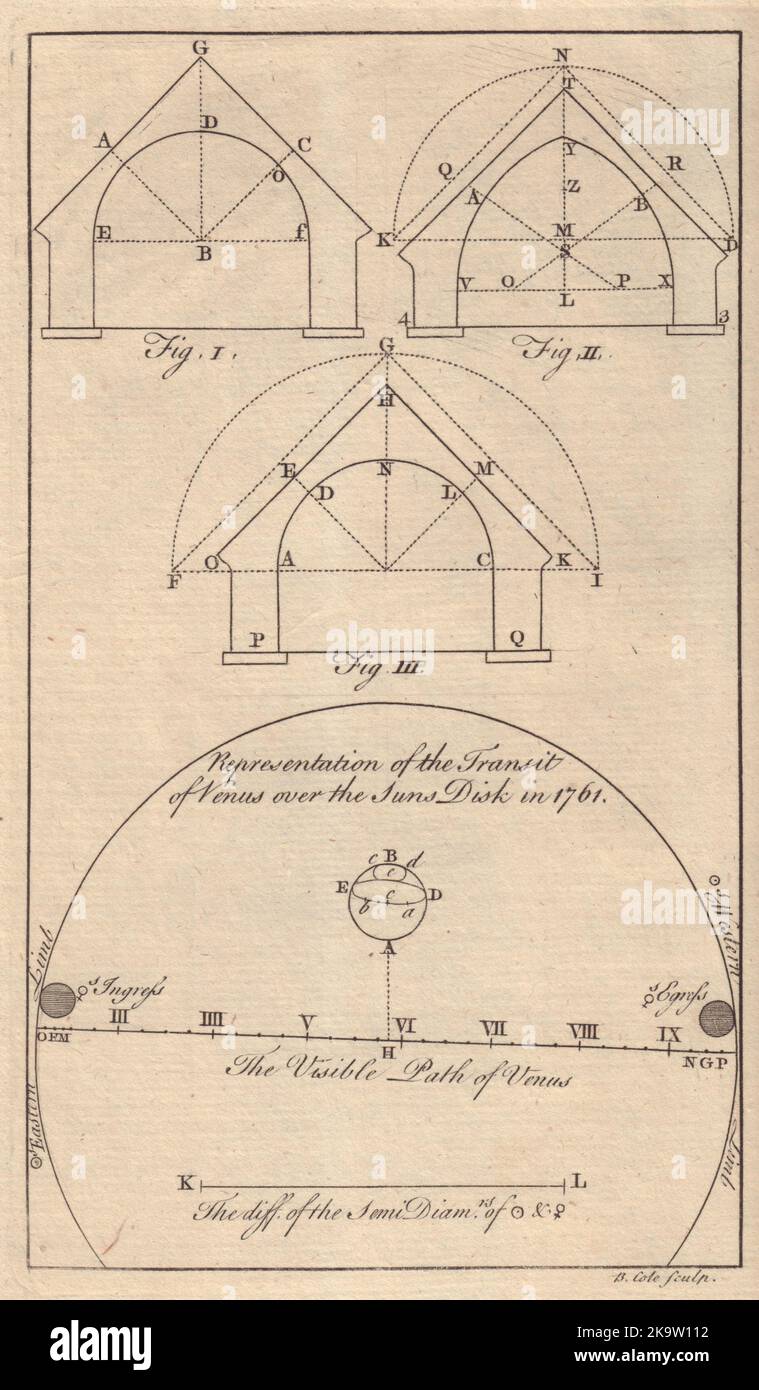 Pulvermagazine. Der Venustransit über der Sonnenscheibe 1761. Astronomie 1760 Stockfoto