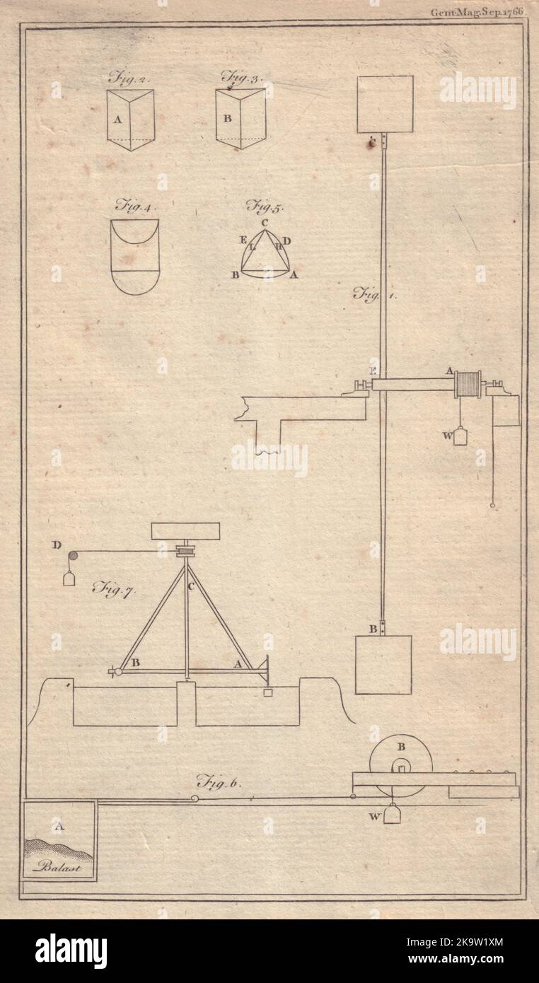 Maschine zur Bestimmung des Widerstands von Festkörpern in Flüssigkeiten von De Borda 1766 Stockfoto