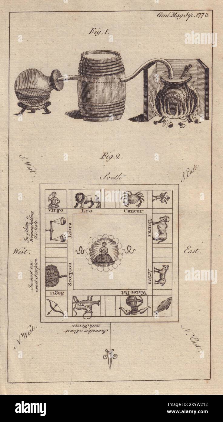 Vorrichtung zum Frischmachen von Salzwasser. Tierkreiszeichen in einer indischen Pagode 1773 Stockfoto