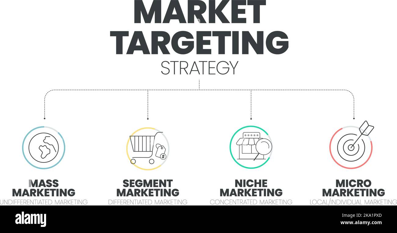 Infografik zur Marketingzielgruppenansprache die Präsentationsvorlage mit Symbolen umfasst 4 Schritte, z. B. Massenmarketing, Segment Market, Nische und Micro Marketing Stock Vektor