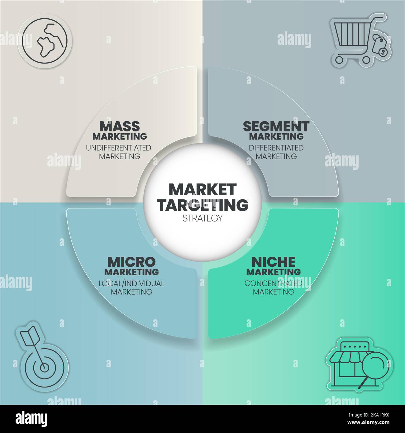 Infografik zur Marktansprache die Präsentationsvorlage mit Symbolen umfasst 4 Schritte, z. B. Massenmarketing, Segment Market, Nische und Micro Marketing. M Stock Vektor