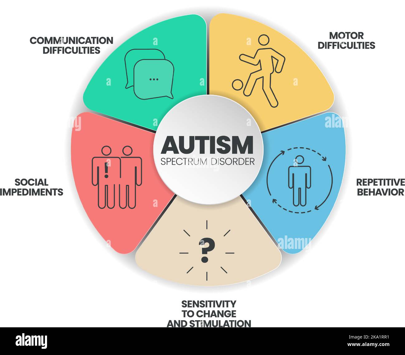 Infografik zur Darstellung von Autismus-Spektrum-Störungen (ASD) mit Symbolen hat 5 Schritte wie Rett-Syndrom, Asperger-Syndrom, PDD-NOS, Autistic Stock Vektor